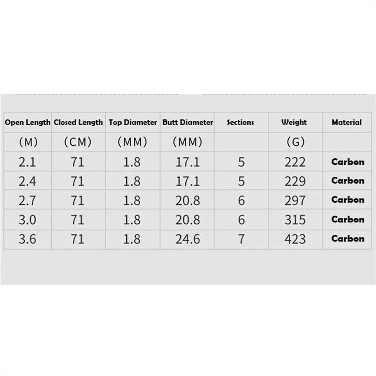 TOMYEUS Fishing Rod Tragbare Kohlefaser 2,1 m bis 3,6 m drehende Fischereistange Kohlenstoffforellen Karpfen Teleskopen Fischereistangen Angreifer Köder Angelrute (Color : Blue, Length : 3.6 m)